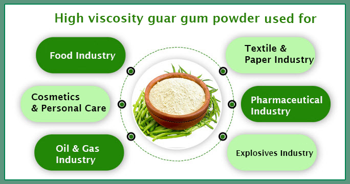 high viscosity guar gum powder